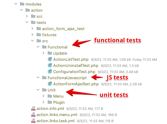 Phpunit Test Location